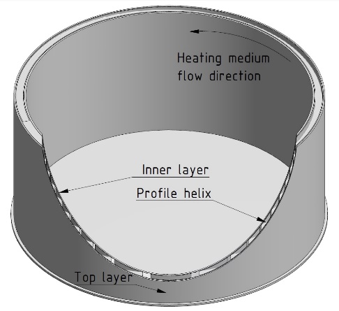 HENZE Double Wall Structure, designed for perfect flow of heating medium