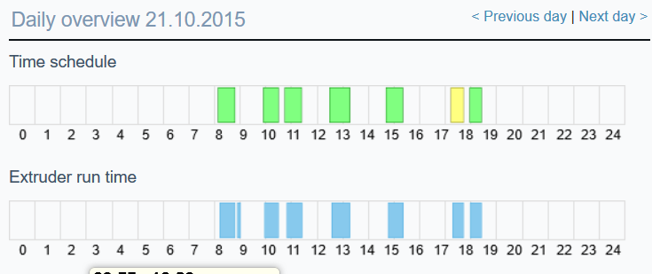 Pontis - working hours