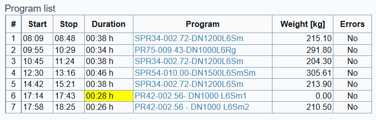 Pontis - program informations