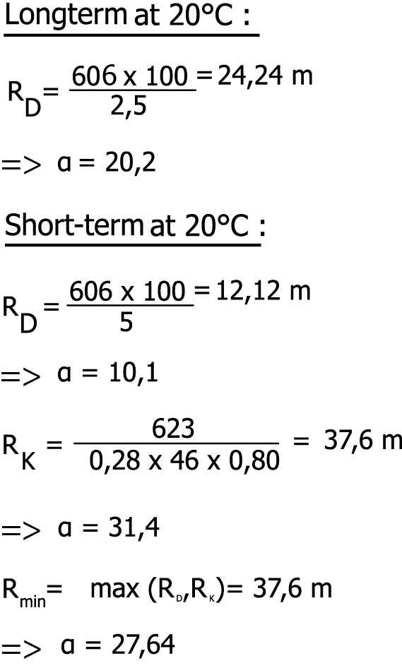 sample calculation