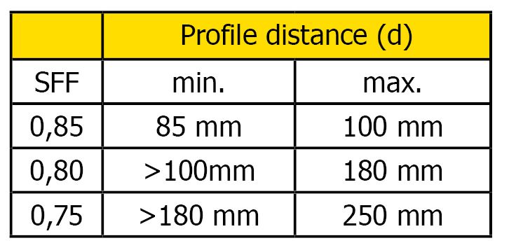table factors