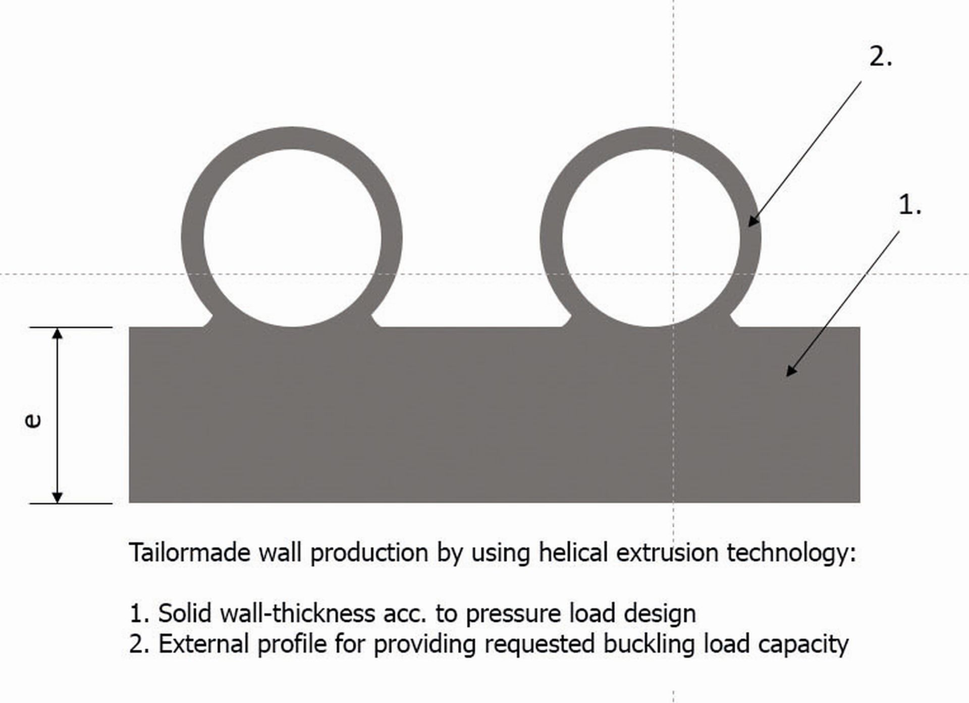 tailormade wall structure