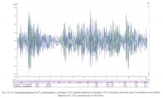 accelerogram 1