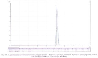 accelerogram 2