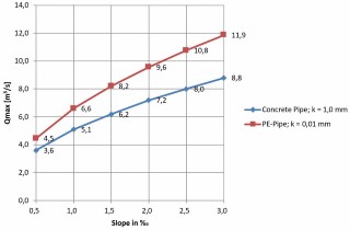 table comparison