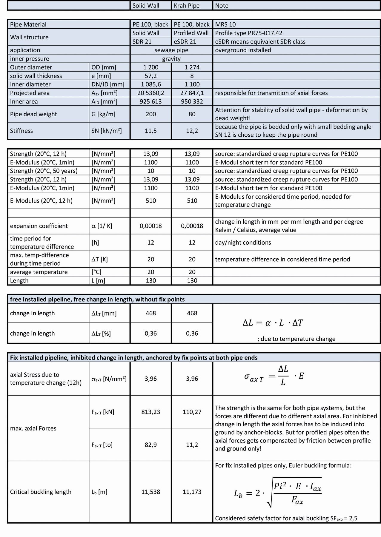 table