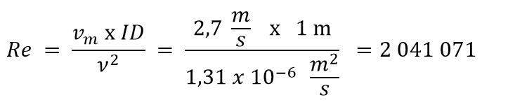 Moody diagram - Formula