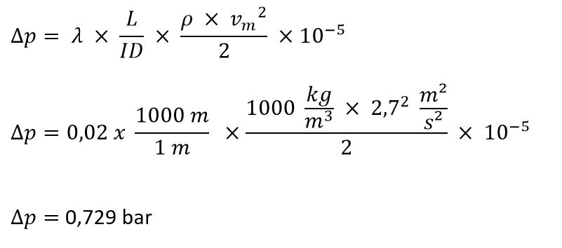 Moody diagram - Formula