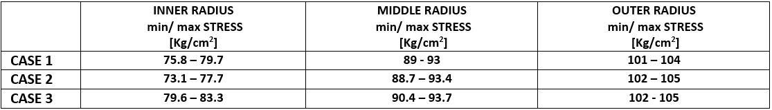 table analysis