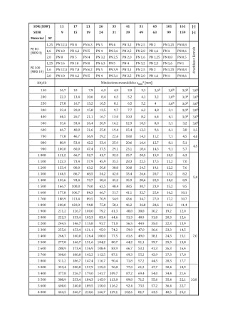 extract din 16961