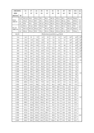 extract din 16961