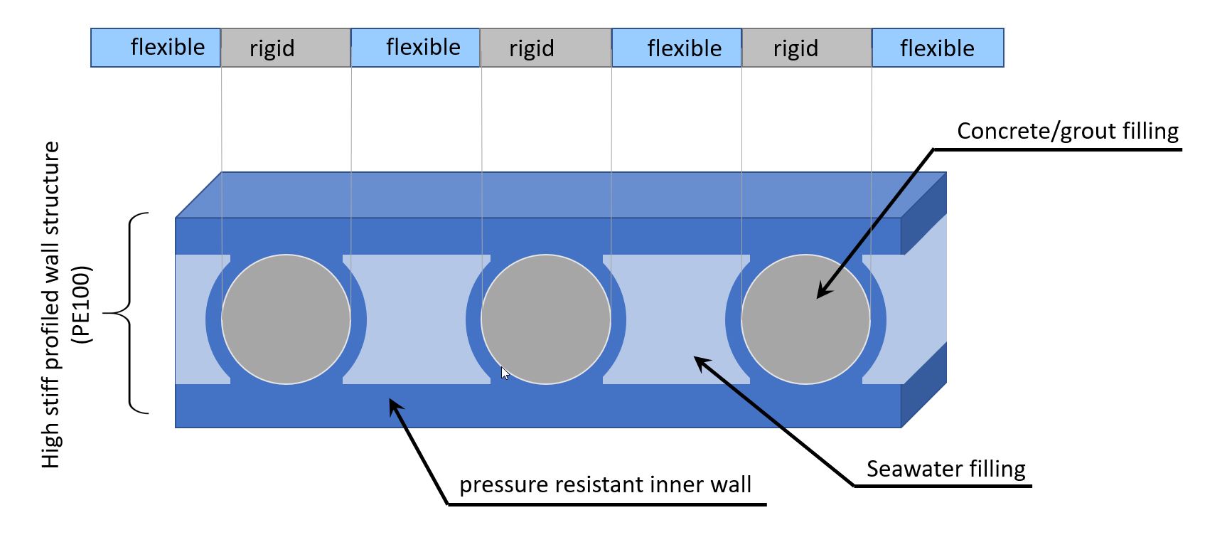 kmp profile