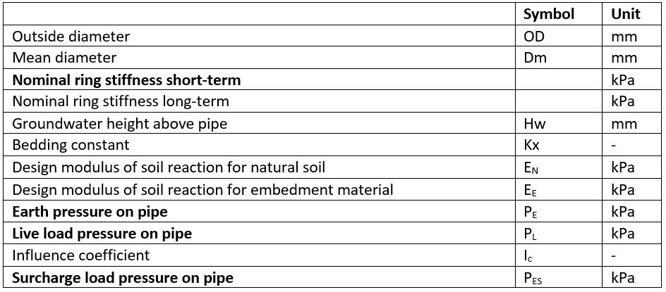 calculations table