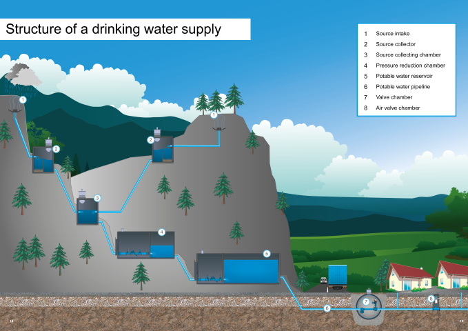 Broschüre Trinkwasser 03 2019 Trinkwasserversorgung Small