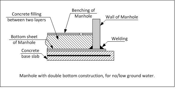 Figure 2: Manhole with double bottom construction, for no/low ground water 