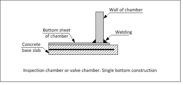 Figure 3: Inspection chamber or valve chamber. Single bottom construction 