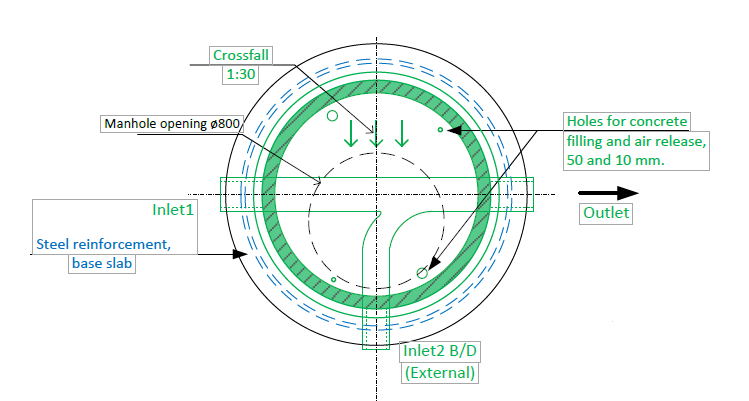 Figure 4: Example of Typical Manhole/Chamber Benching Configuration: