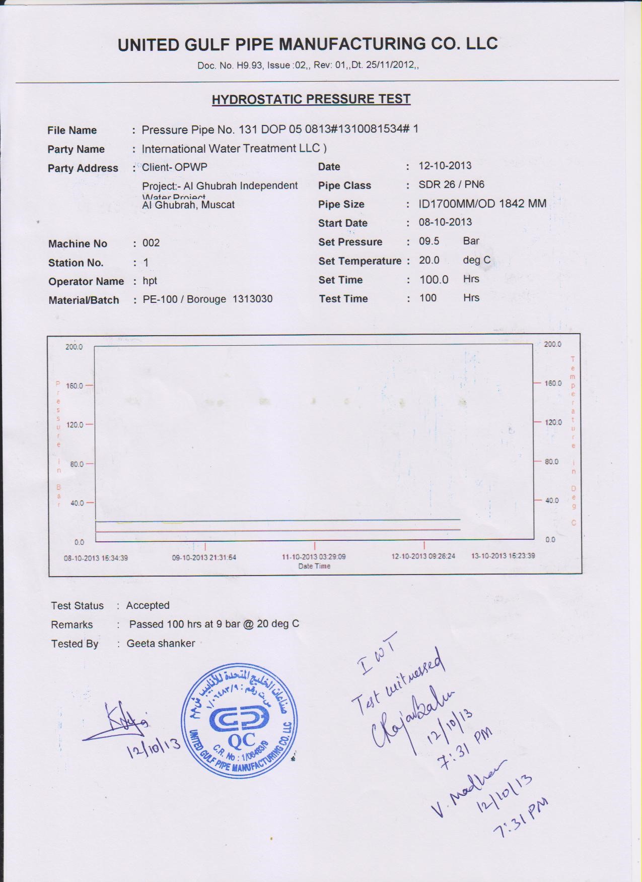 UGPM Test documents