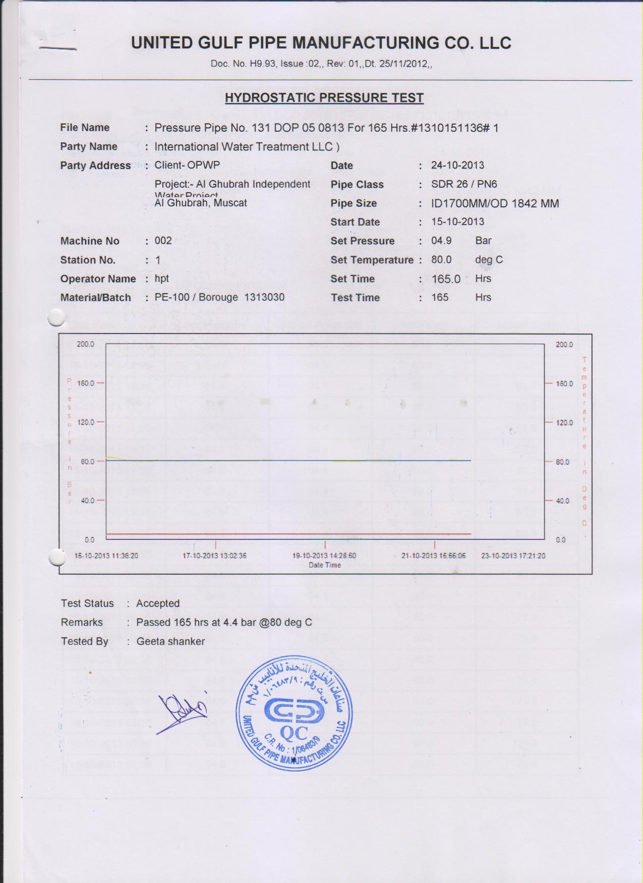 UGPM Test documents