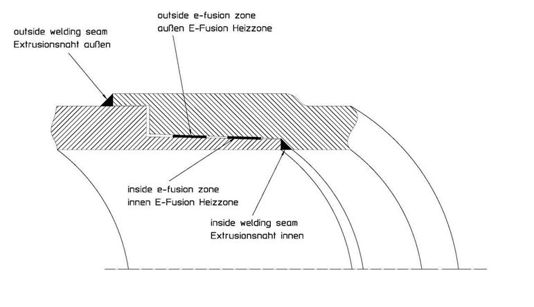 Draft 1: Pattern of pipe connection