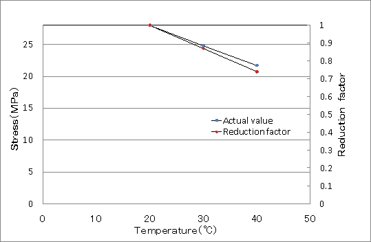 Fig.9 Longitudinal