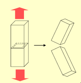 Fig.11 ISO4437 FNFT
