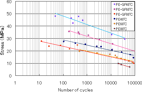 Fig.12 Circumferential