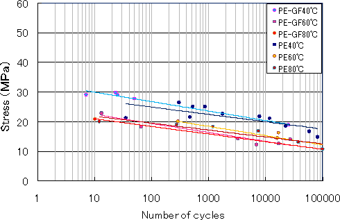 Fig.13 Longitudinal