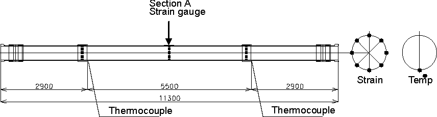 Fig.19 Position of strain