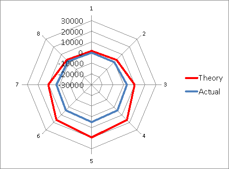 Fig.20 Circumferential strain (75D)