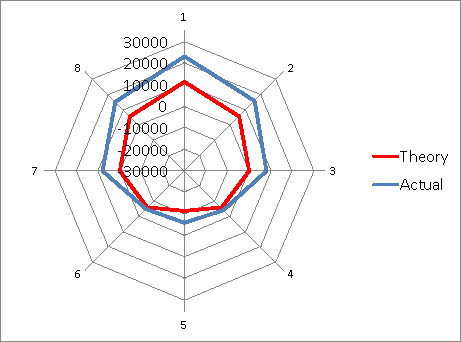 Fig.21 Longitudinal strain (75D)