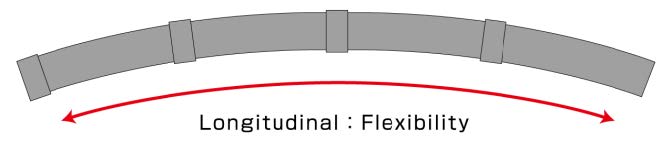 Fig.23 Advantage for longitudinal