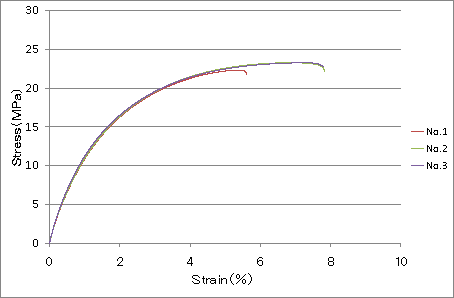 Fig.7 Longitudinal 40℃