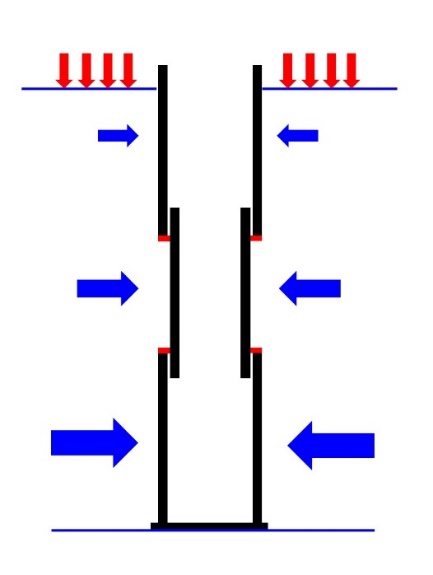 Pic. 4: scheme telescopic shaft