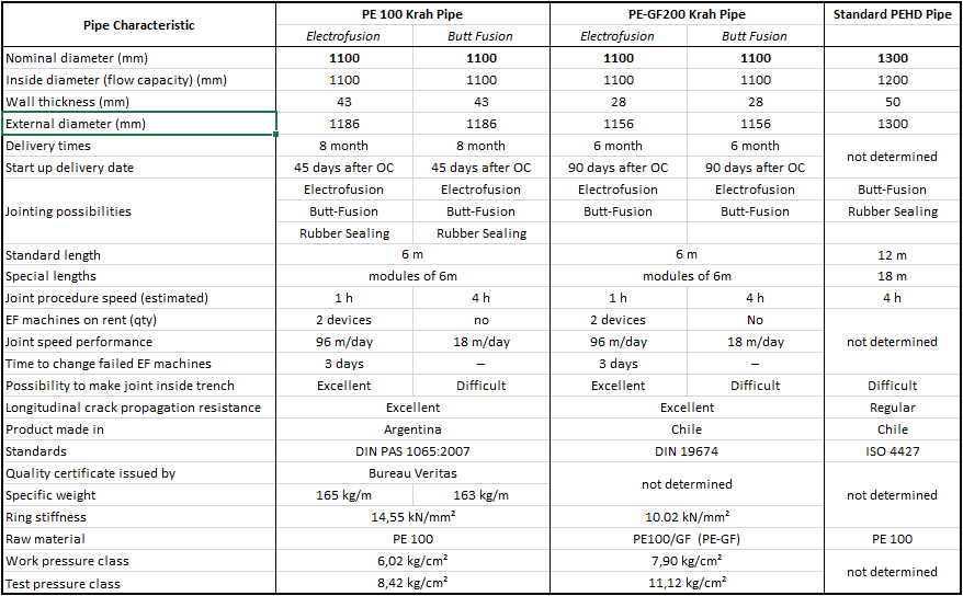 Offer in comparison