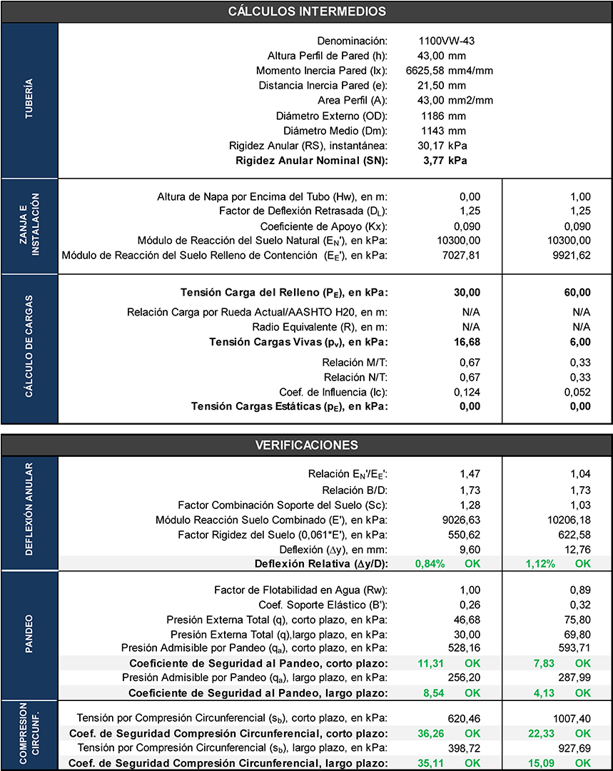 Various calculations